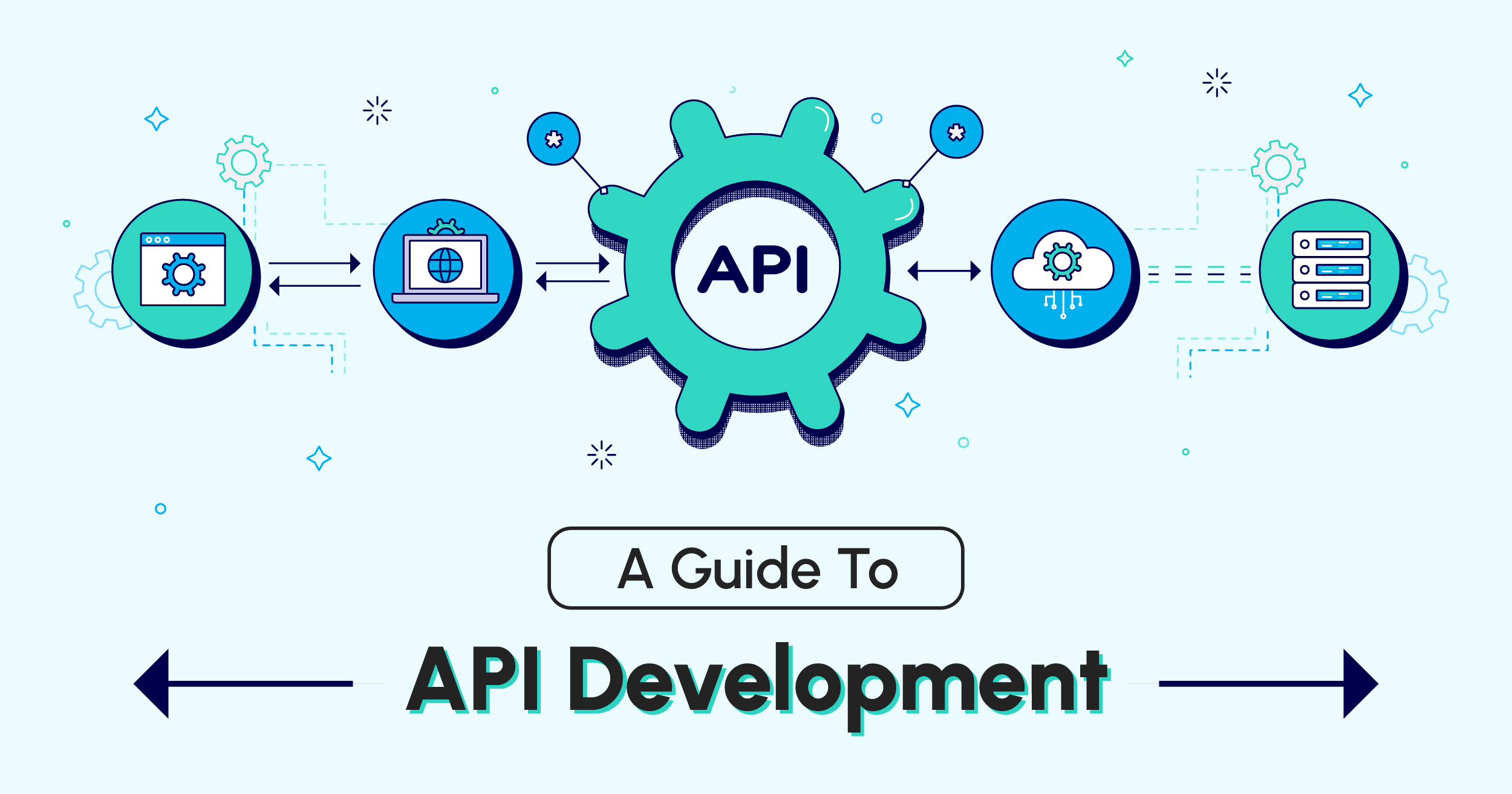 A Guide To API Development