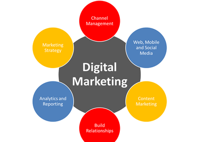 How Chatbots Will Transform Digital Marketing