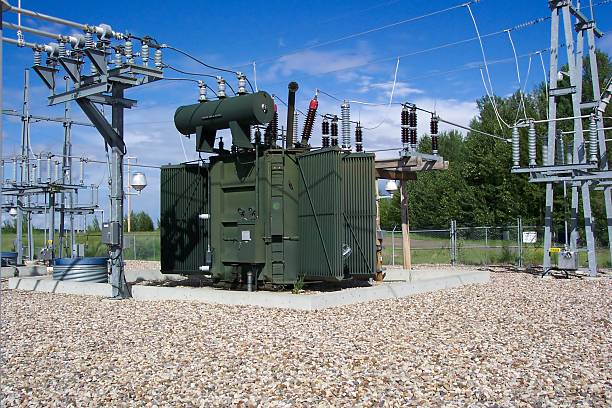 Green Power Transformer Market Size, Status, Growth | Industry Analysis Report 2023-2032