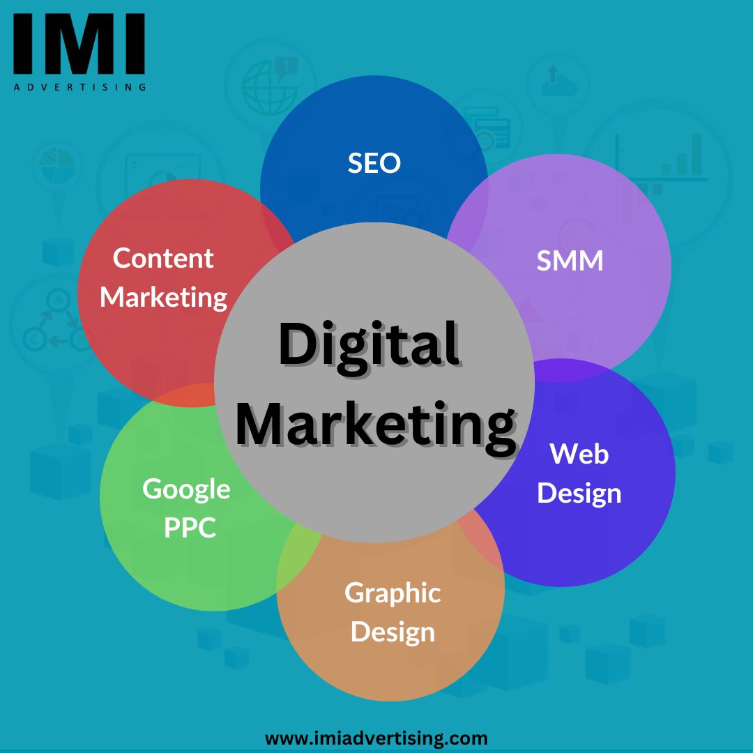 The Importance of Digital Marketing for Businesses in Ahmedabad