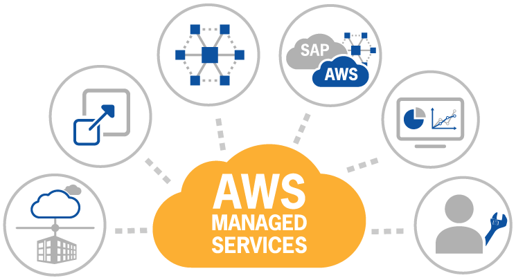 AWS Training in Hyderabad