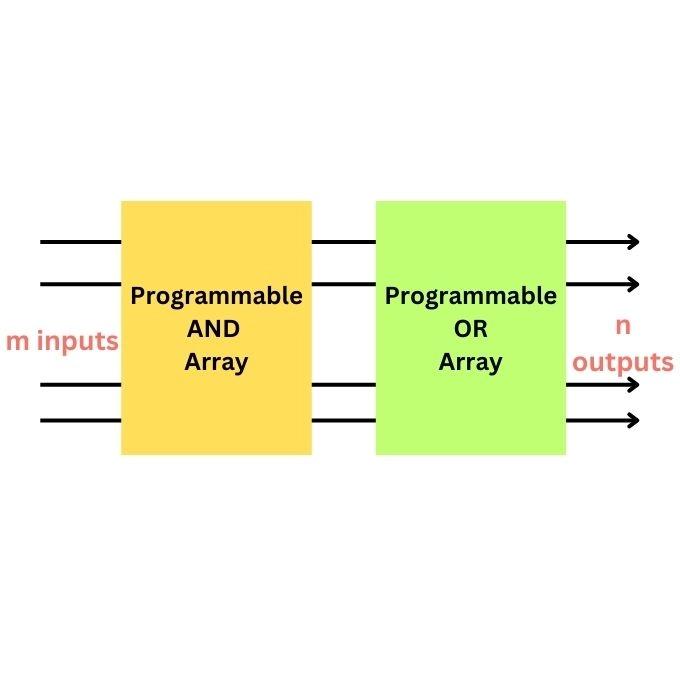 Comparison Between PLA and PAL: Which One is Right for You?