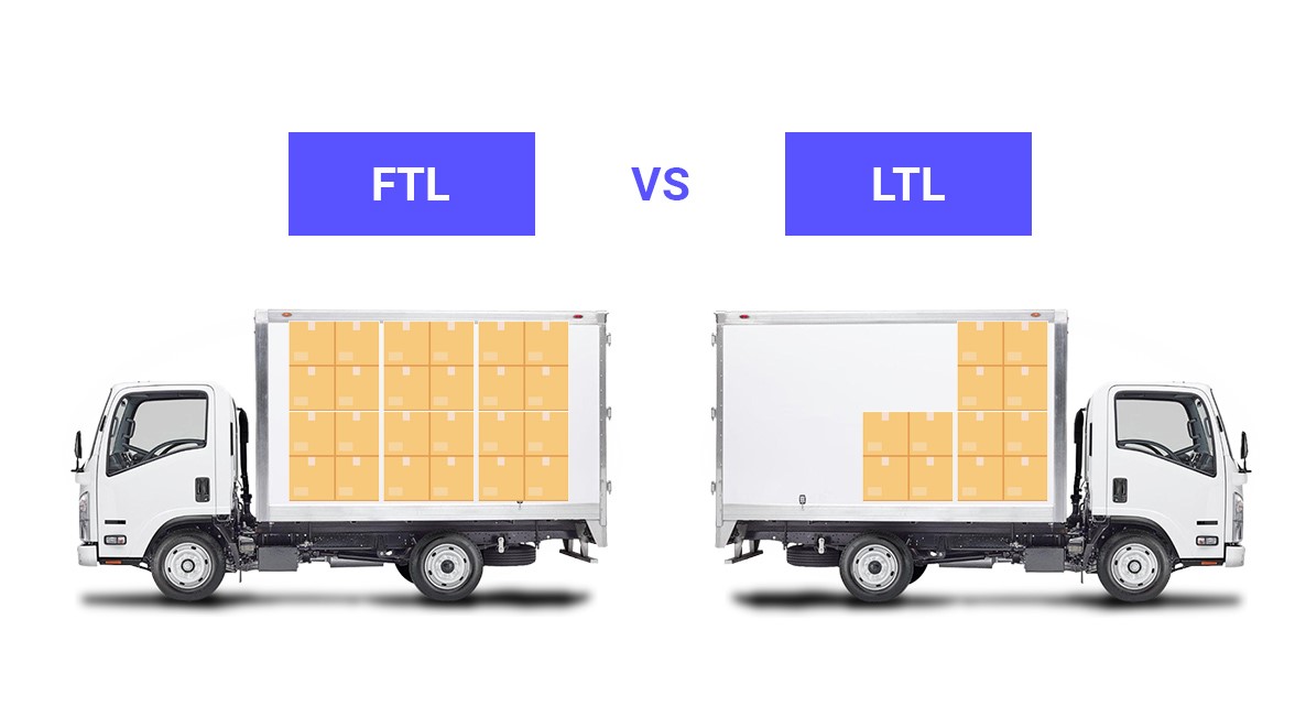 FTL and LTL Shipping Services Market is Anticipated to Witness High Growth Owing to Increased E-commerce Penetration