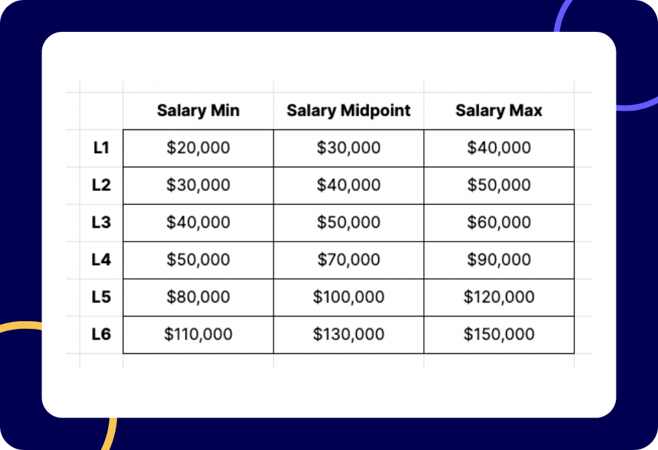 Cracking the Code of Salary Bands: Your Roadmap to Fair Pay