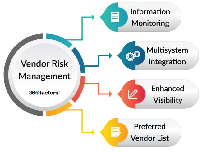 Top 5 Essential Reasons Why Embracing Vendor Risk Management Is Essential  