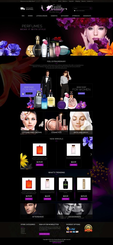 Importance of branding for E-commerce Business