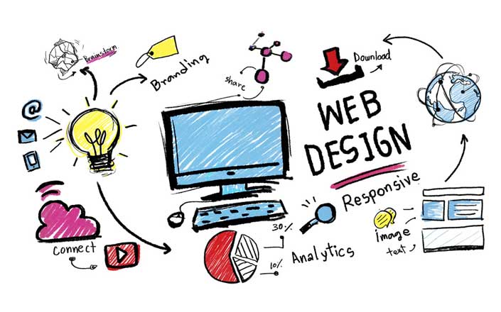 Web Design Services Singapore