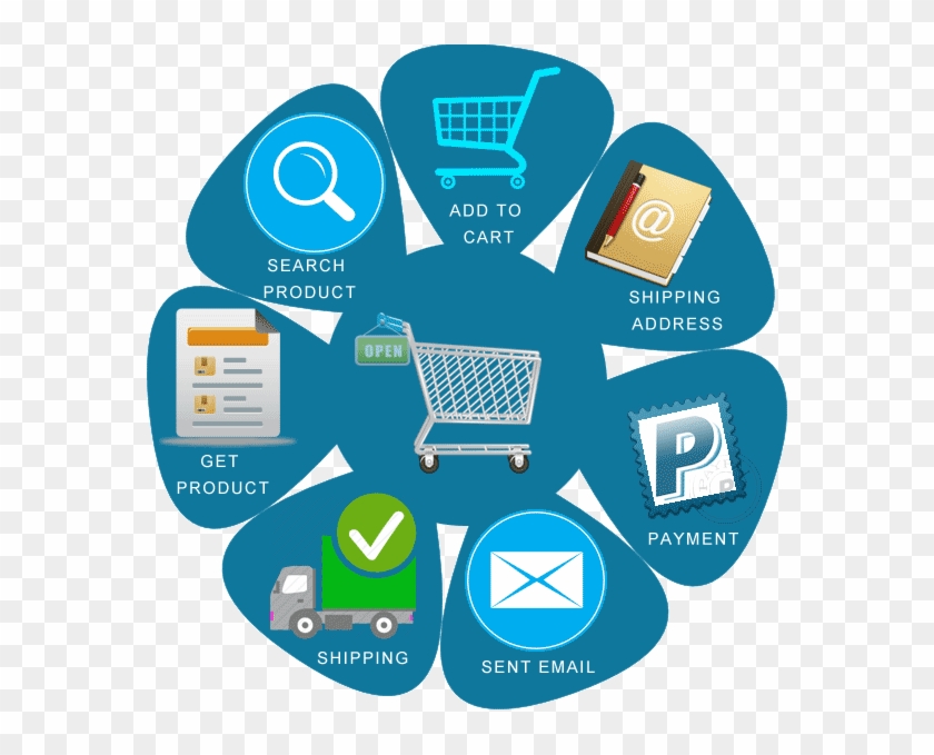 Magento eCommerce Web Solutions Singapore