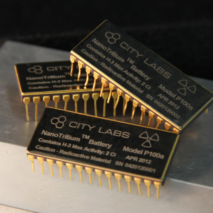 Nuclear Micro Batteries Market Size, Growth & Industry Research Report, 2032