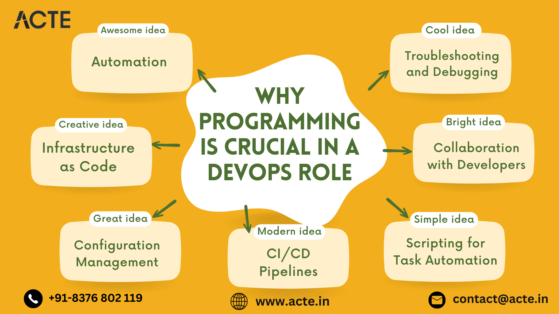Beyond the Basics: Advanced DevOps Training for Professionals