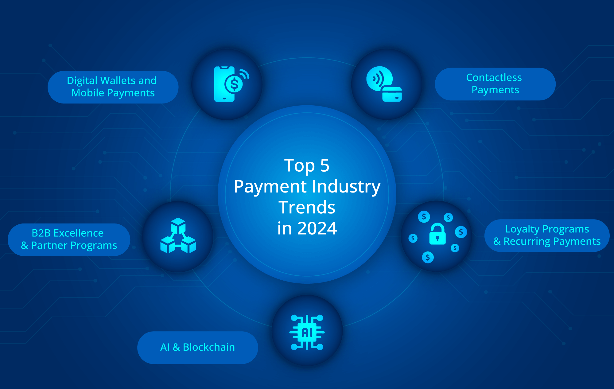 Top 5 Payment Industry Trends In 2024 And Beyond | Valor PayTech