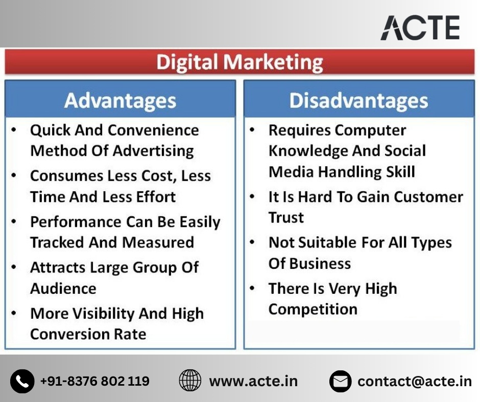 Behind the Scenes: Pros and Cons of a Career in Digital Marketing
