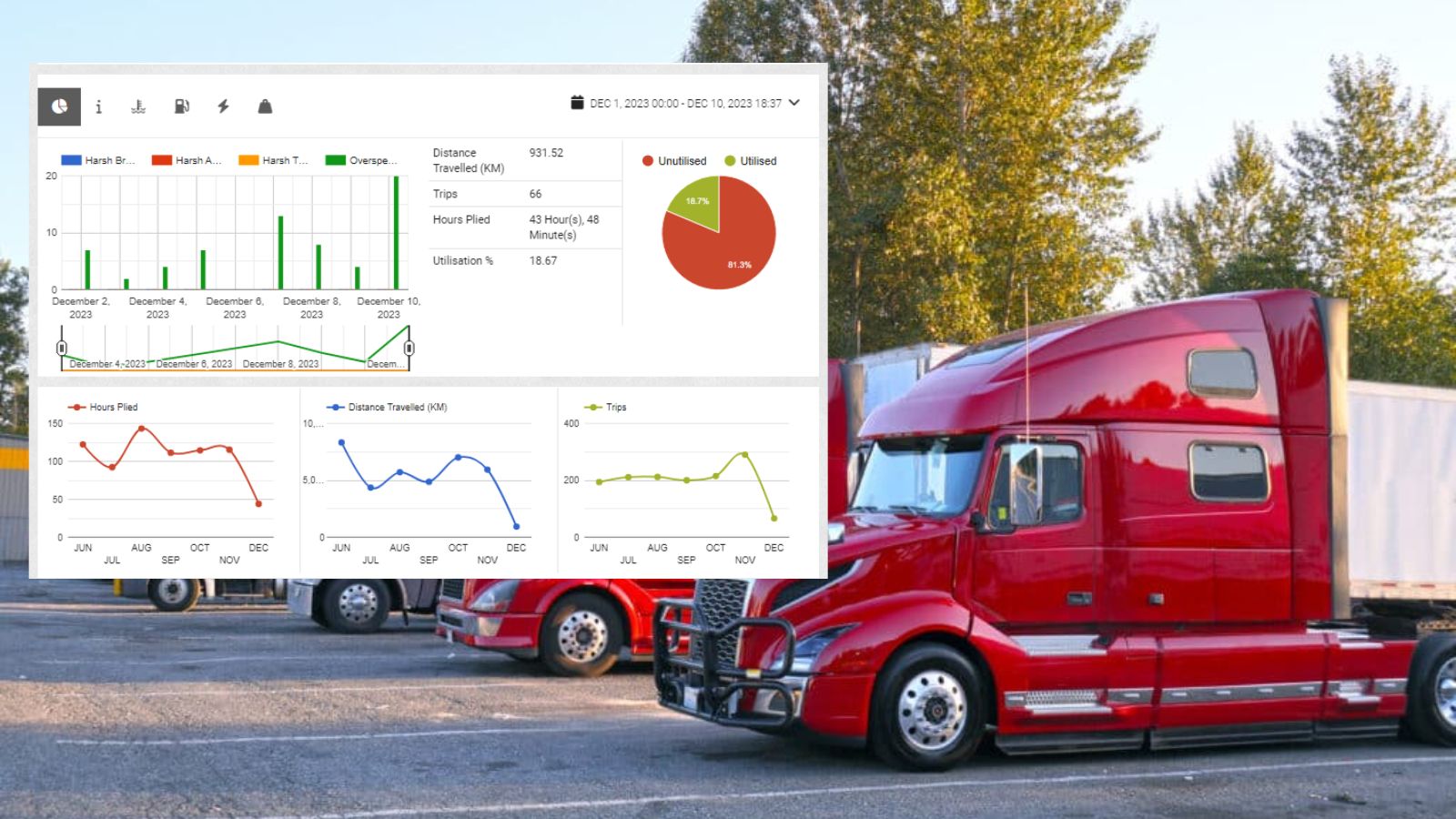 How Diverse Fleet Management Solutions Drives Operational Excellence 