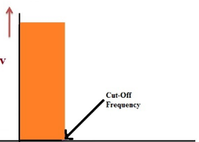 Best Electrical Experiment | Low Pass Filter | High Pass Filter