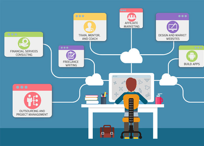 Top 27 Create Online Business & You will Get Ideas for Beginners 2019