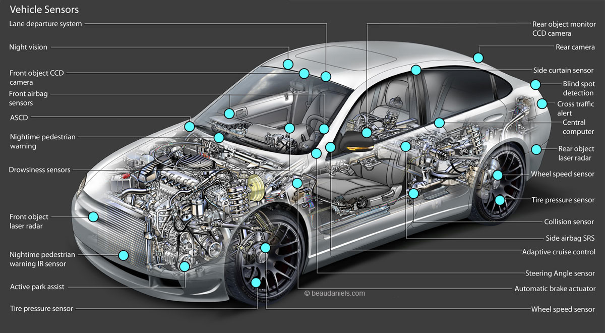 New Report on Auto Sensors Market Analysis Report By Key Players- Bosch, Denso,Sensata, Freescale, Analog Devices Gobal Forecast to 2025