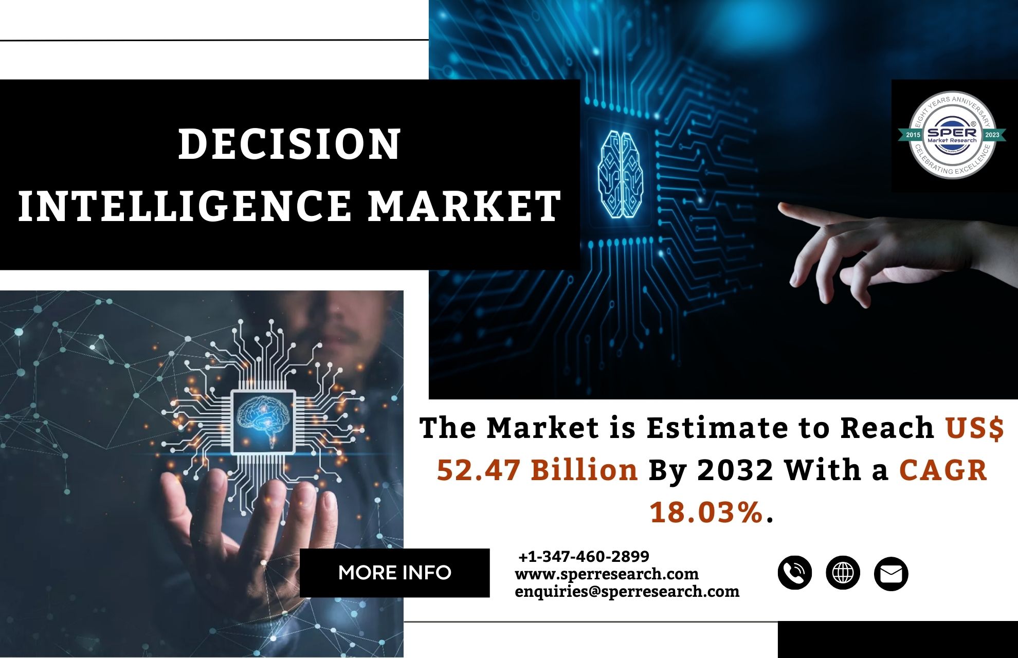 Decision Intelligence Market Growth, Global Industry Share, Upcoming Trends, Revenue, CAGR Status, Business Challenges, Opportunities and Forecast Analysis till 2032: SPER Market Research