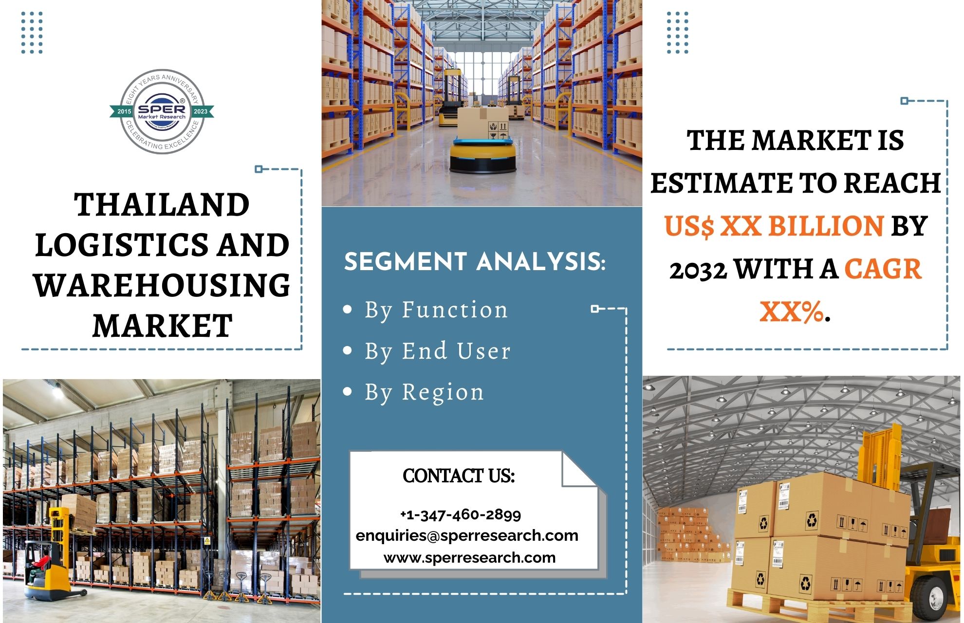Thailand 3PL Market Size 2022, Growth, Rising Trends, Revenue, Industry Share, Challenges, Future Opportunities and Forecast till 2032: SPER Market Research