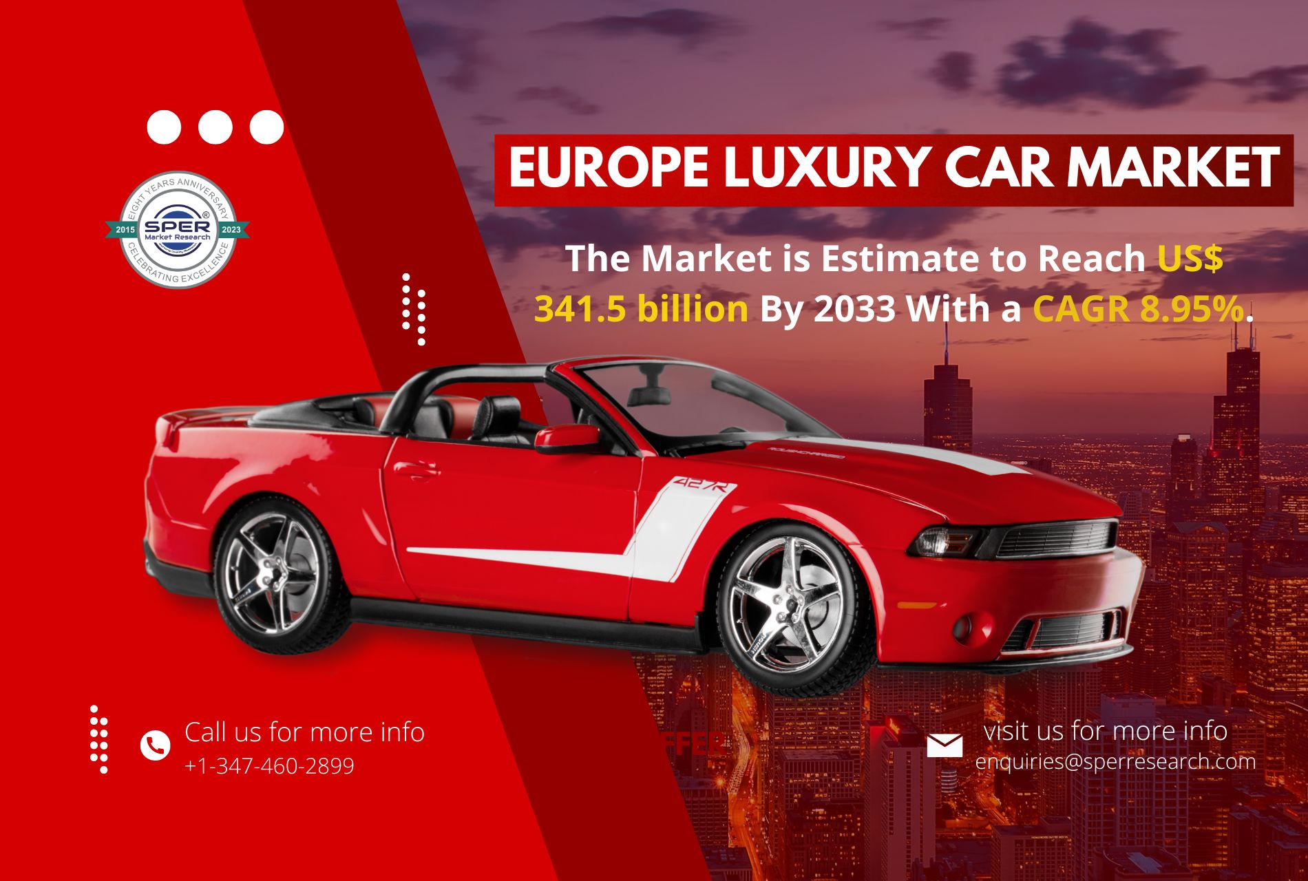 Europe Luxury Car Market Share 2024- Industry Trends, Revenue, Growth Drivers, Challenges, Opportunities, Key Players and Future Competition till 2033: SPER Market Research