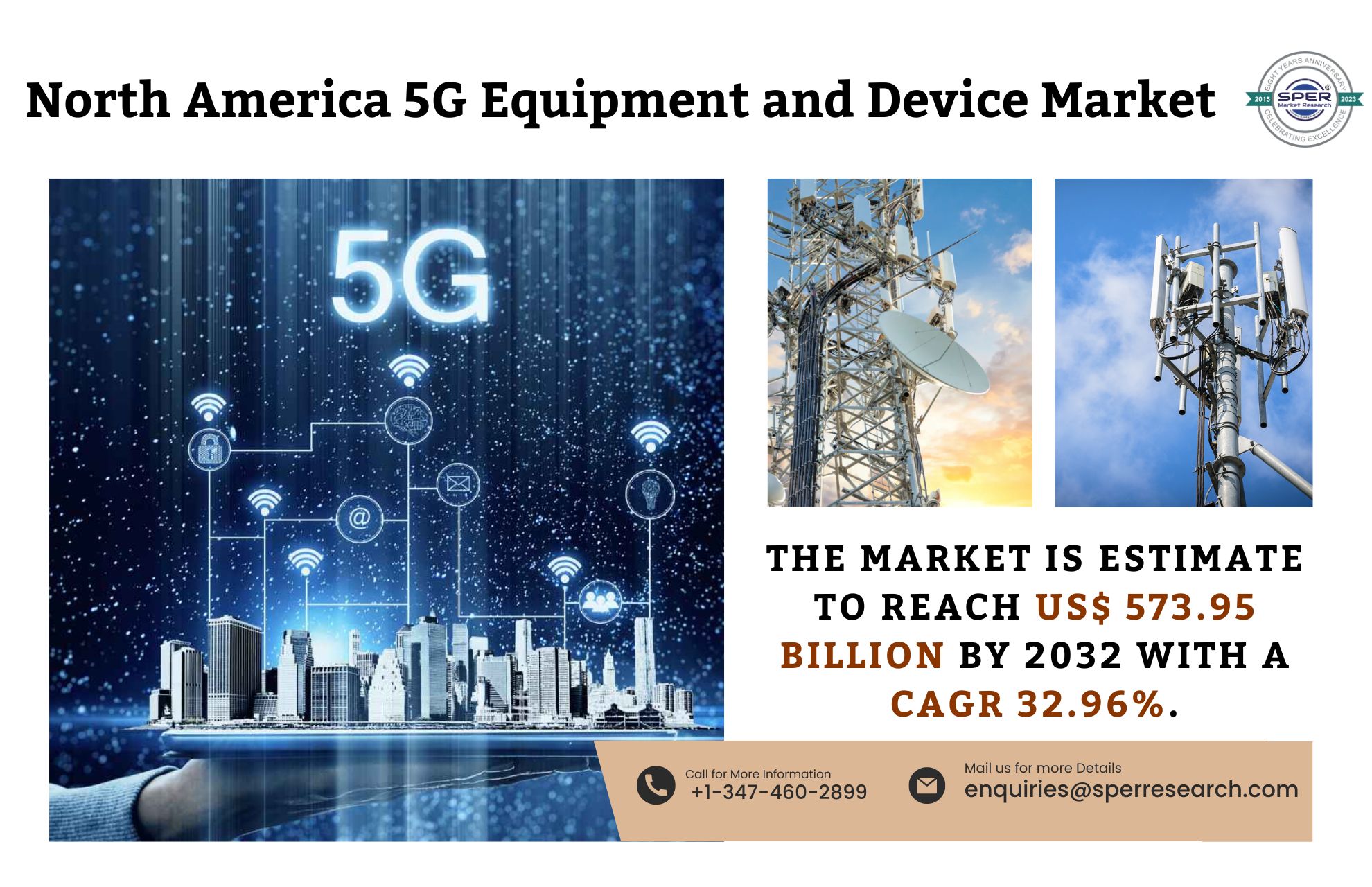 North America 5G Equipment and Device Market Trends 2023- Industry Share, Revenue, Growth Drivers, Business Challenges and Future Outlook till 2032: SPER Market Research