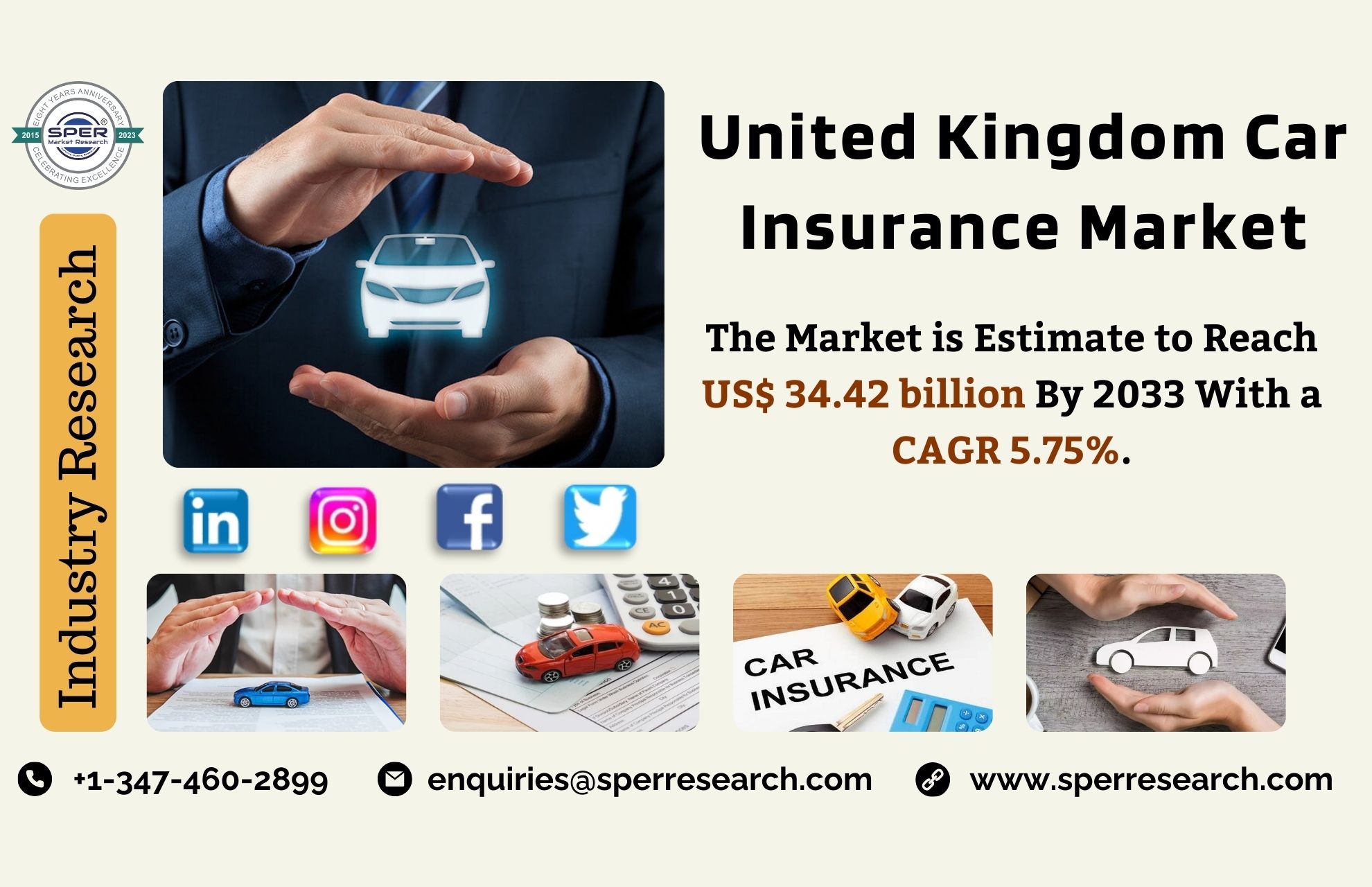 United Kingdom Car Insurance Market Share 2024- Industry Trends, Revenue, Growth Drivers, CAGR Status, Business Challenges, Opportunities and Forecast Analysis 2033: SPER Market Research