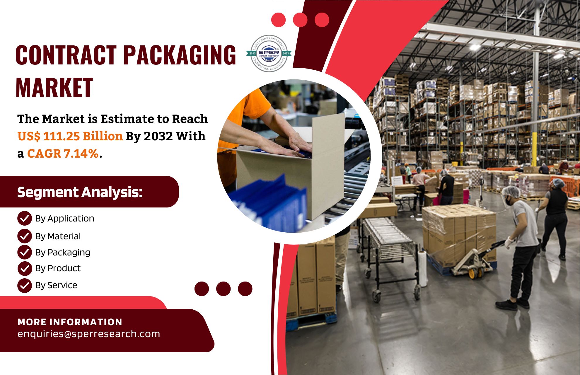 Contract Packaging Market Share 2023, Global Industry Size, Upcoming Trends, Revenue, Growth Strategy, Business Challenges, Opportunities and Future Competition till 2032: SPER Market Research