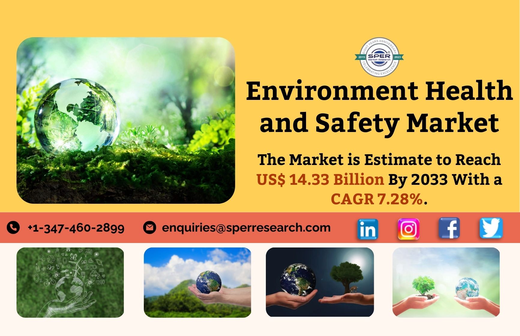 Environment Health and Safety Market Growth, Global Industry Share, Upcoming Trends, Revenue, Business Challenges, Opportunities and Forecast Analysis till 2033: SPER Market Research 
