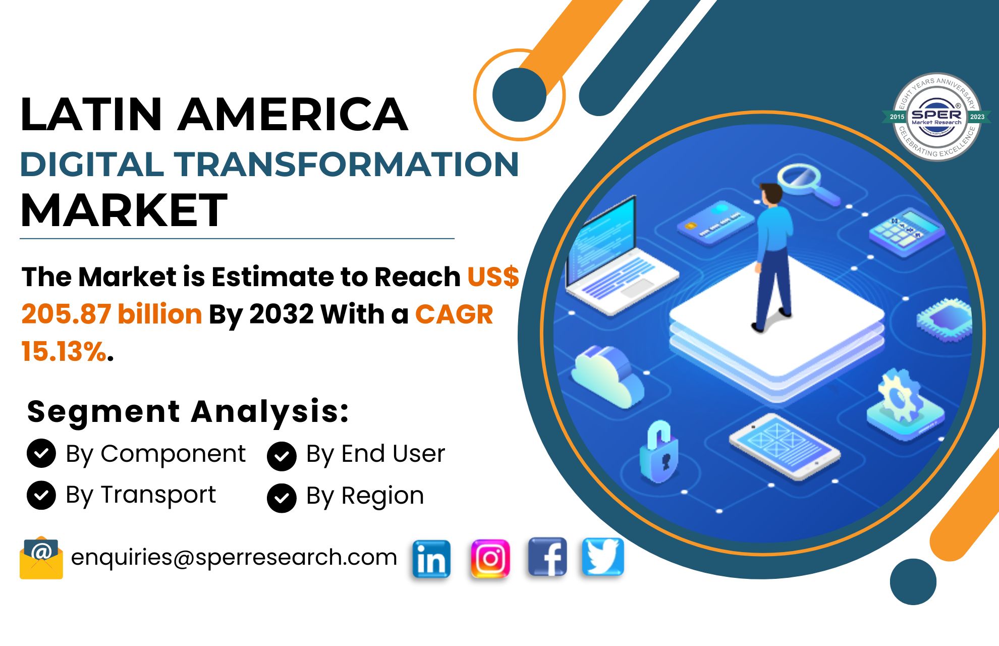 Latin America Digital Transformation Market Share, Trends, Growth Drivers, Revenue, Business Challenges, Opportunities and Forecast Analysis till 2032: SPER Market Research