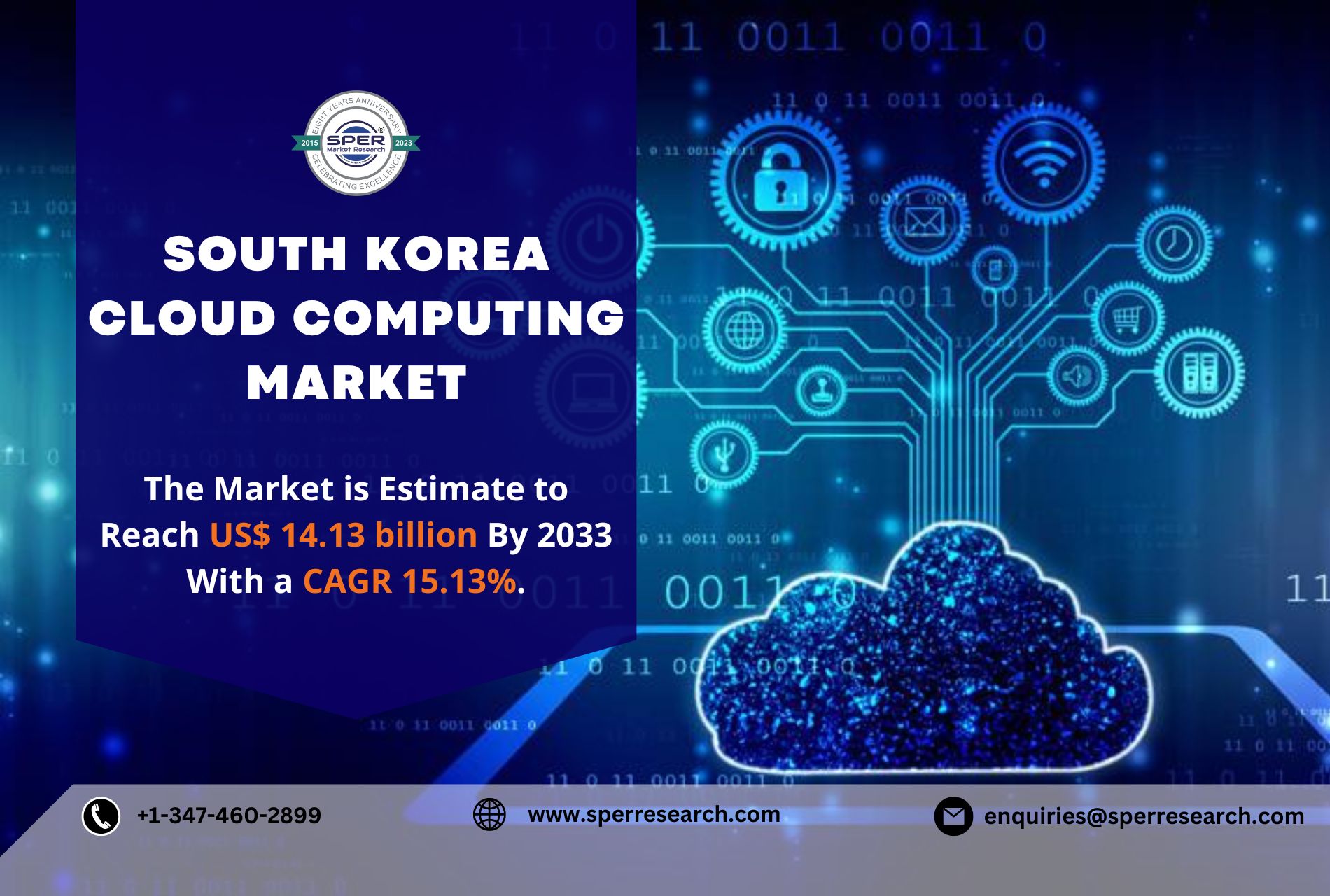 South Korea Cloud Computing Market Share, Trends, Growth Drivers, Revenue, Business Challenges, Opportunities and Forecast Analysis till 2033: SPER Market Research