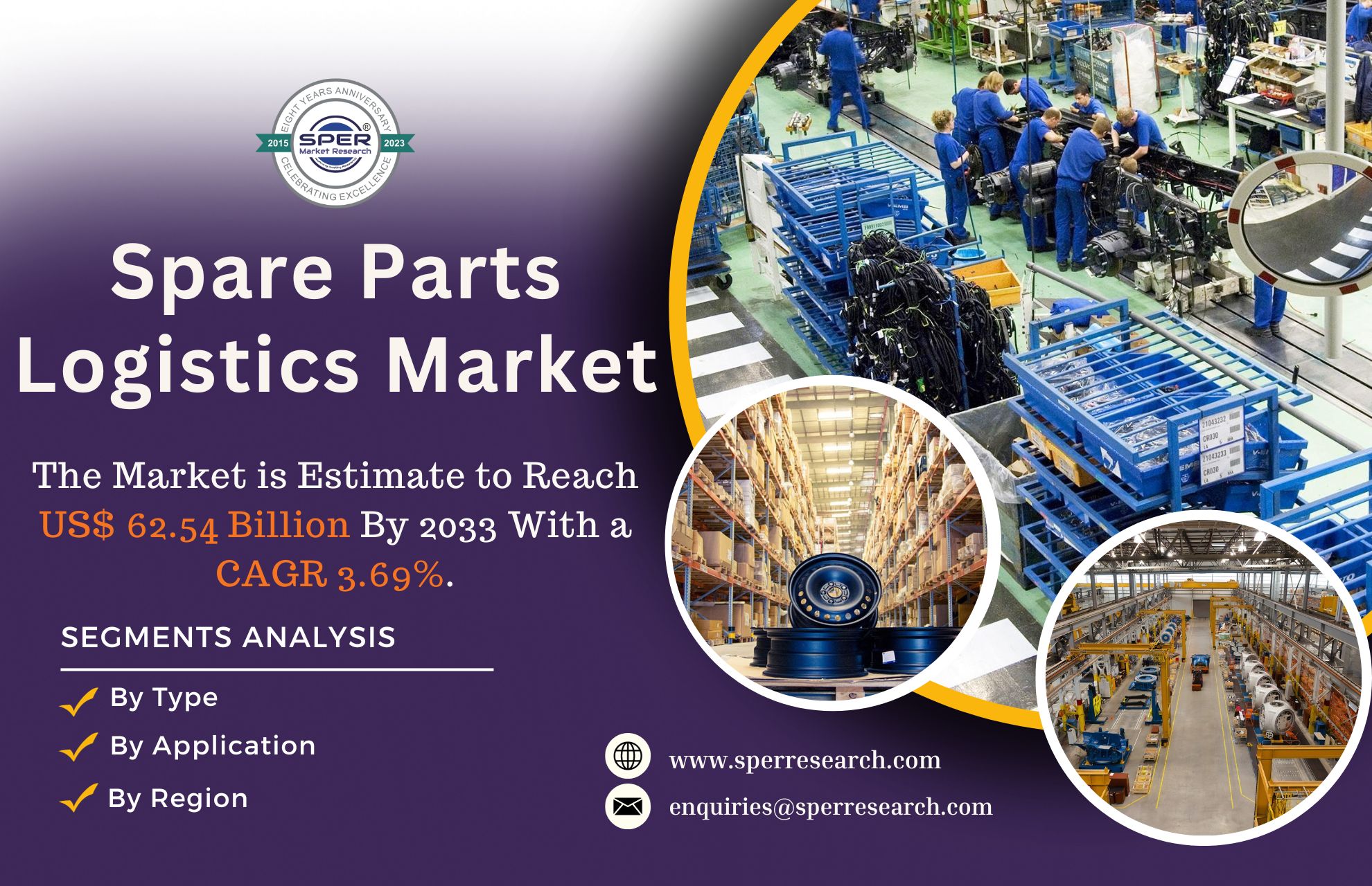 Spare Parts Logistics Market Trends 2023- Industry Share, Revenue, Growth Drivers, Business Challenges, Key Manufacturers and Future Investment Till 2033: SPER Market Research