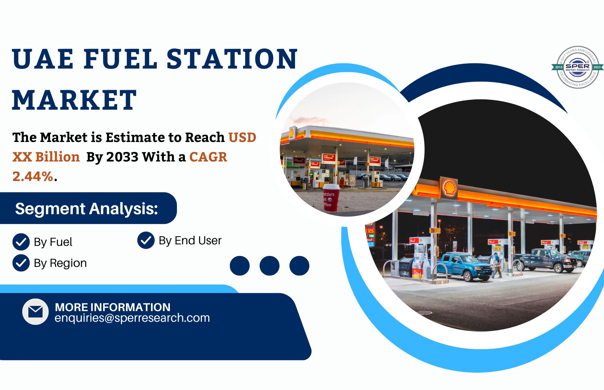 UAE Fuel Station Market Share, Revenue, Upcoming Trends, Growth Drivers, Business Challenges, Opportunities and Forecast Analysis till 2033: SPER Market Research