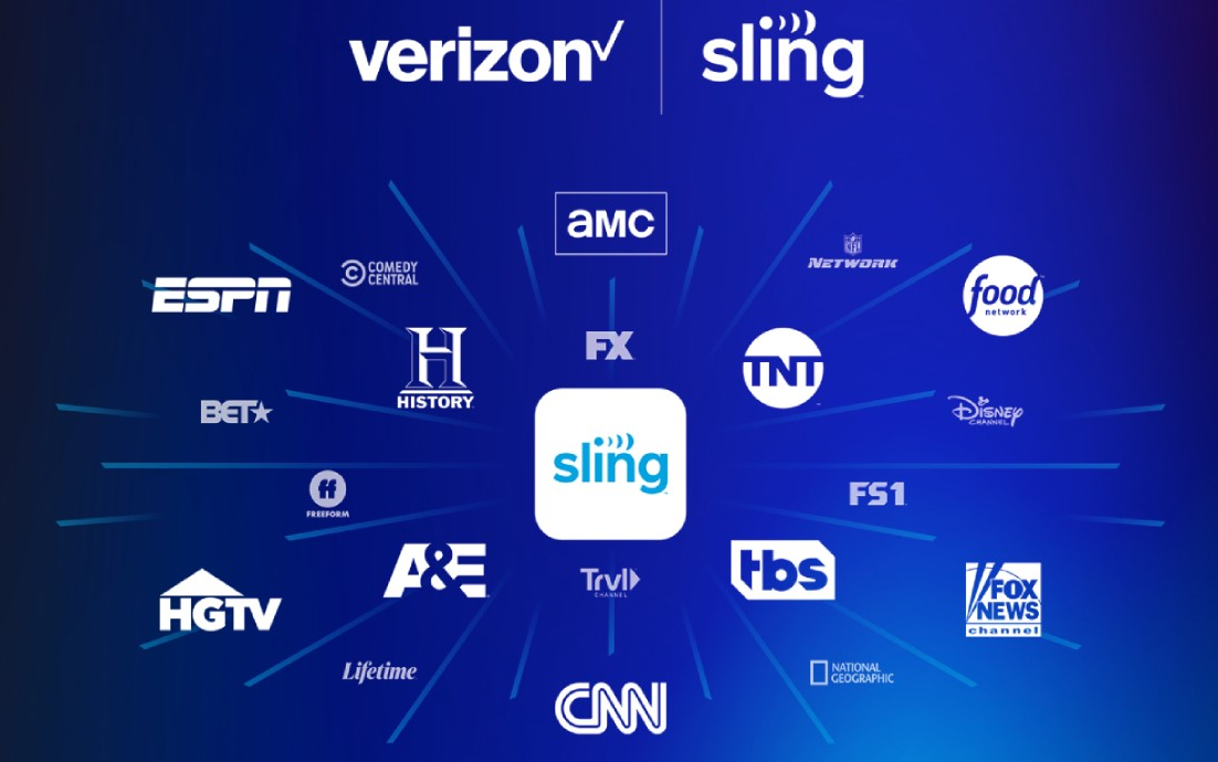 Contact Sling TV support: A comprehensive guide to get in touch with Sling TV’s customer service team