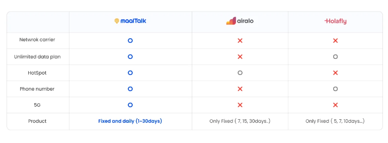 Revolutionizing Global Travel: The Ultimate Guide to eSIM Technology