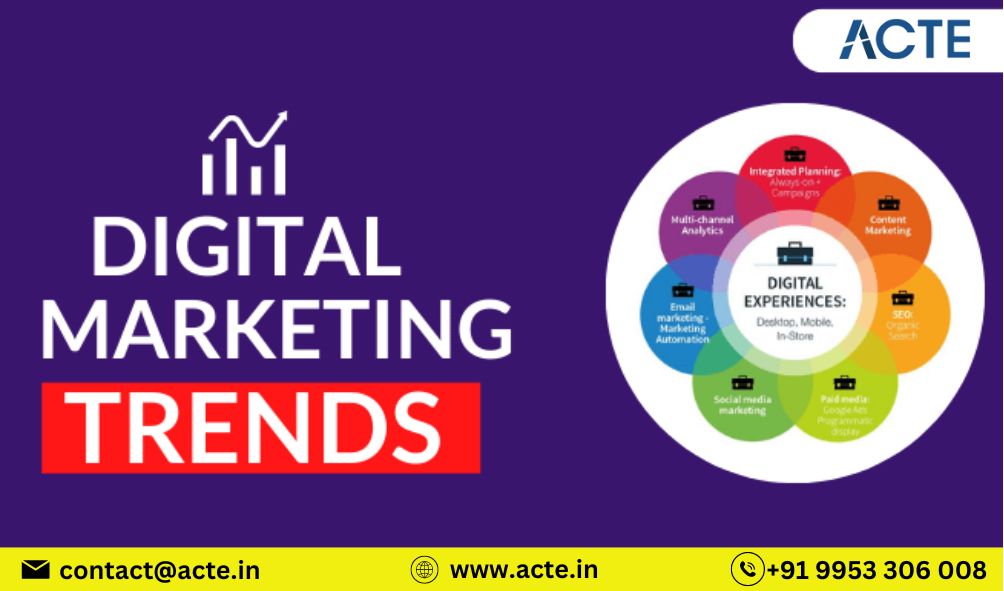 Navigating the Digital Marketing Wave: What's Trending?
