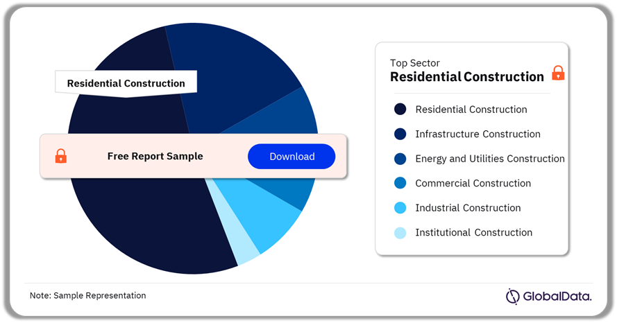 Cambodia's Construction Market: Building a Strong Foundation