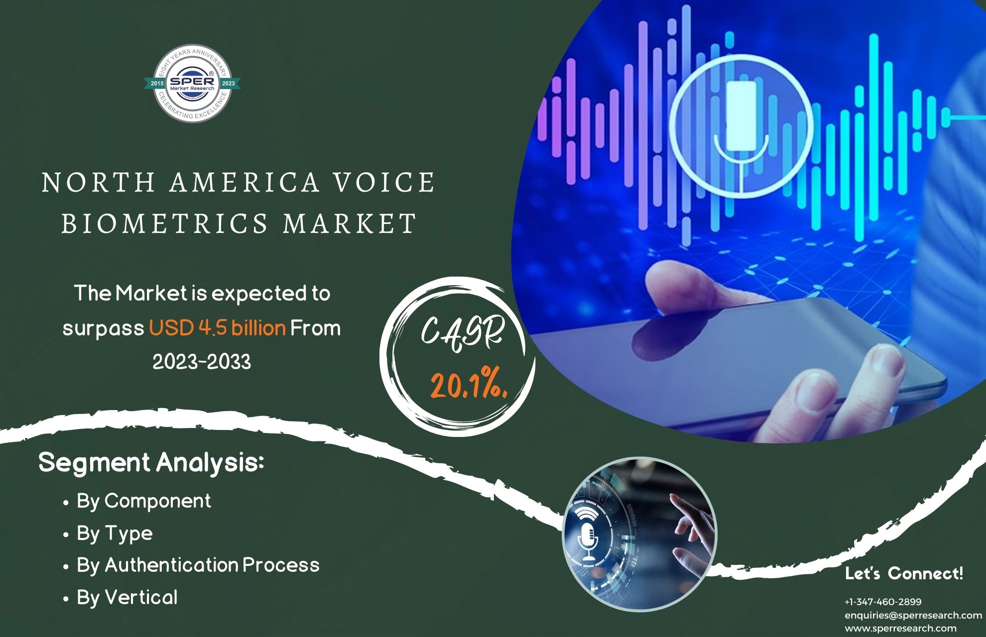 North America Voice Biometrics Market Trends 2023- Industry Share, Revenue, CAGR Status, Business Challenges and Forecast Analysis till 2033: SPER Market Research