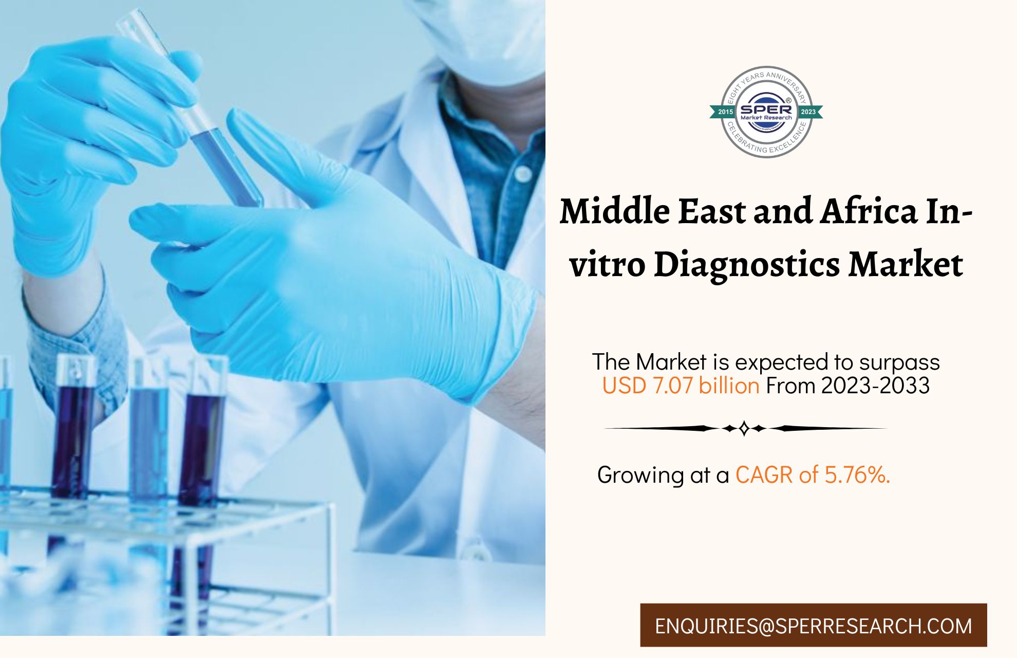 MEA In-vitro Diagnostics Market Share 2023- Industry Growth, Revenue, Emerging Trends, Business Challenges and Forecast Analysis till 2033: SPER Market Research 