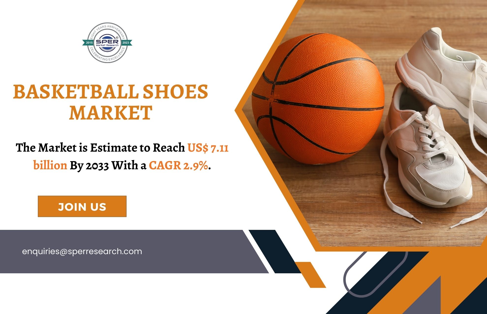 Basketball Shoes Market Growth 2023- Global Industry Share, CAGR Status, Revenue, Business Challenges Opportunities and Forecast 2033: SPER Market Research