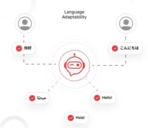 CEQUENS IVR: The Ultimate Cloud-Based Interactive Voice Response SolutionWhat is CEQUENS IVR?