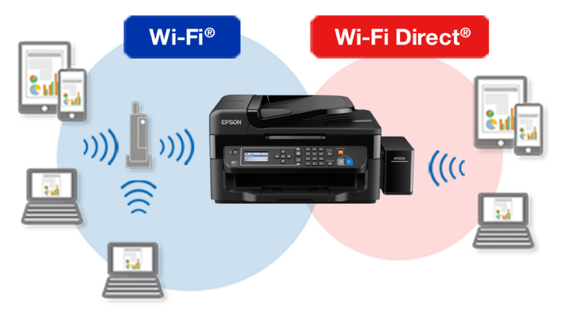 How Do I Connect My Epson Printer to My Wi-Fi?