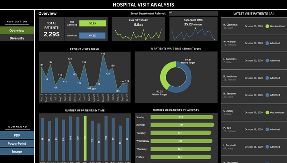 Unleash the potential of data analytics in healthcare management