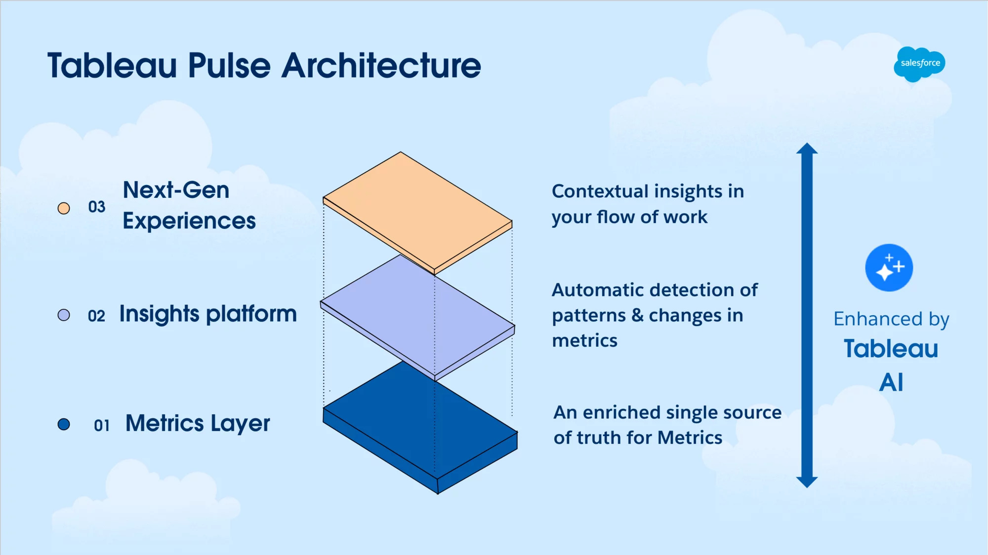Unlocking Data Potential: Why You Should Hire Our Tableau Consultants