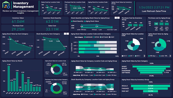 Enhancing Inventory Management with Data Analytics Dashboards