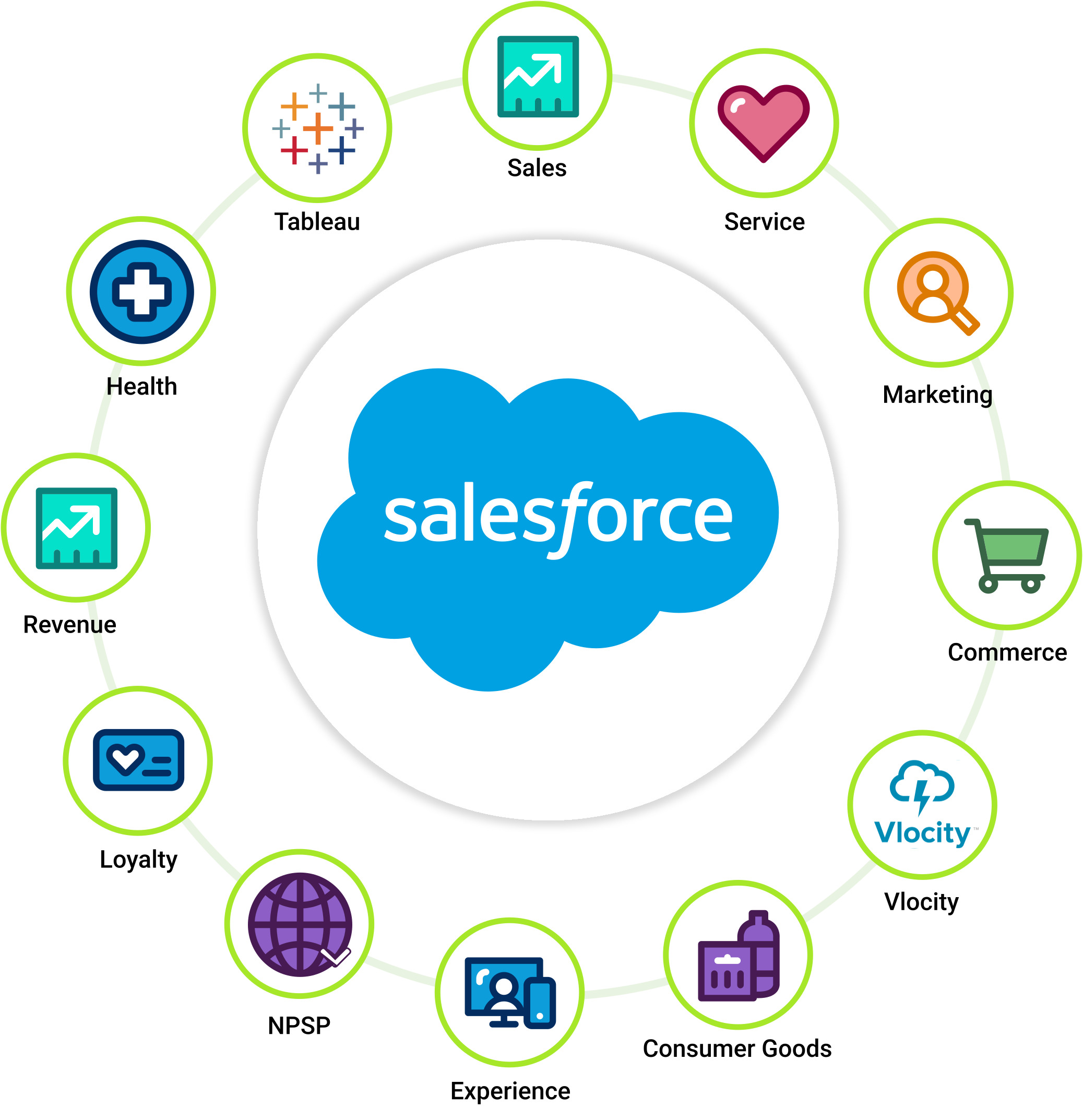 Streamlining Business Operations: Salesforce Implementation Services