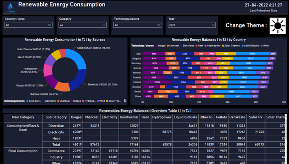 Energizing Innovation: How Data Analytics is Transforming the Energy Industry