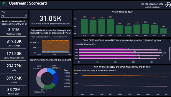 🌐🔍 Unlocking Insights and Driving Growth with Big Data Services in Data Analytics! 🔍🌐