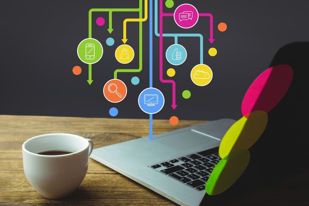 HR Payroll Software Dubai & Its Breakthrough Benefits