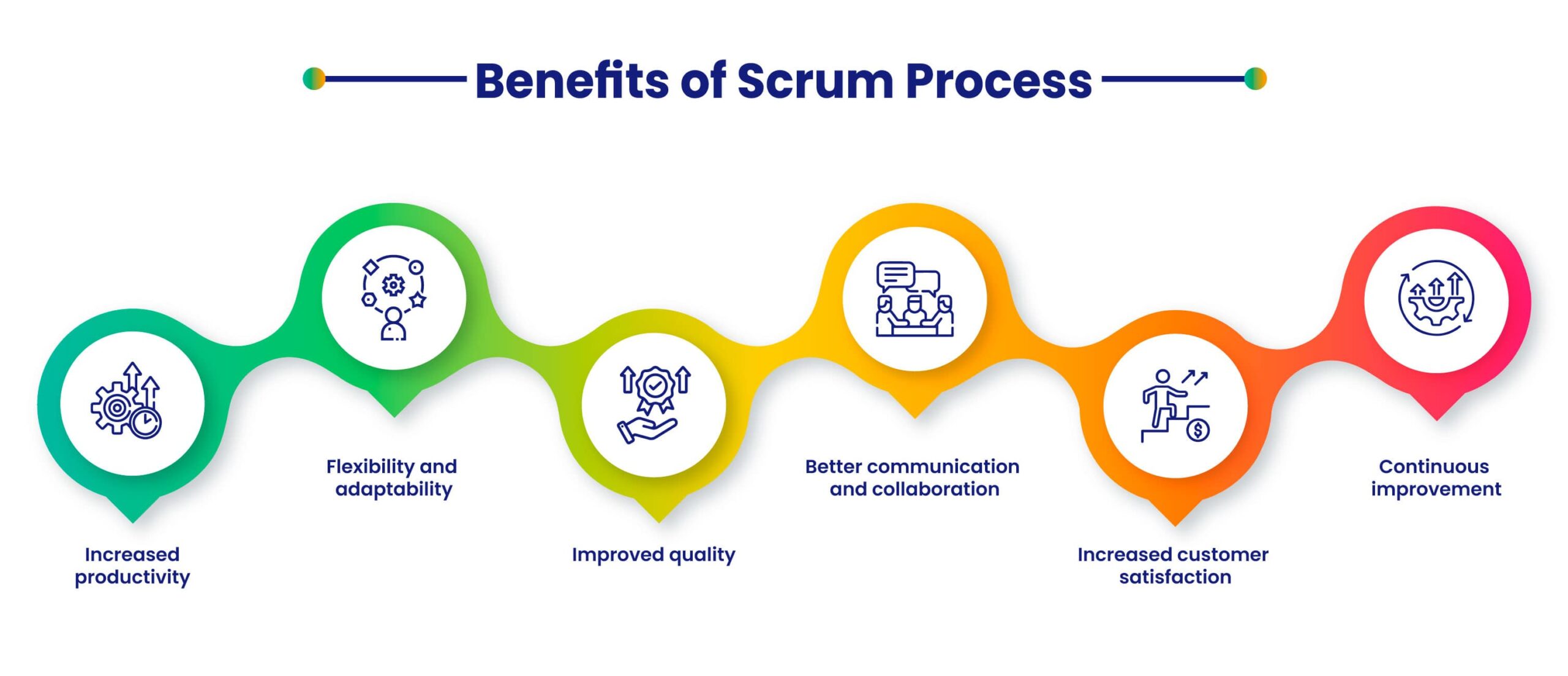 The Benefits of Implementing Scrum in Agile Development