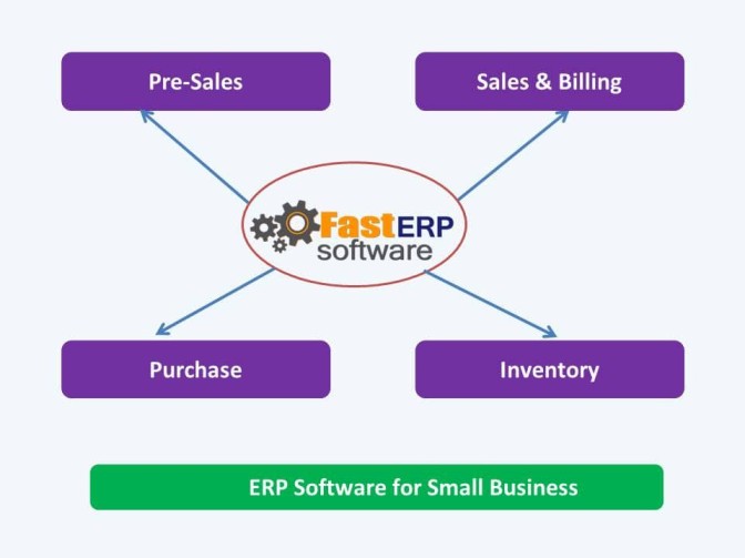 How ERP Software Can Help Streamline Your Manufacturing Business Operations