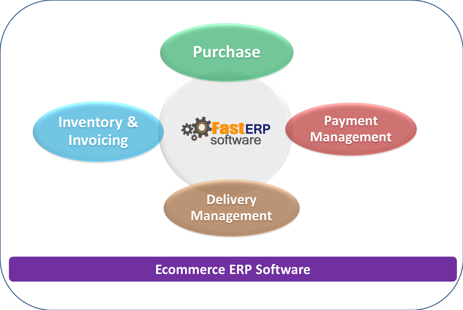 Adapting to Change: Flexible ERP Solutions for Indian Manufacturing